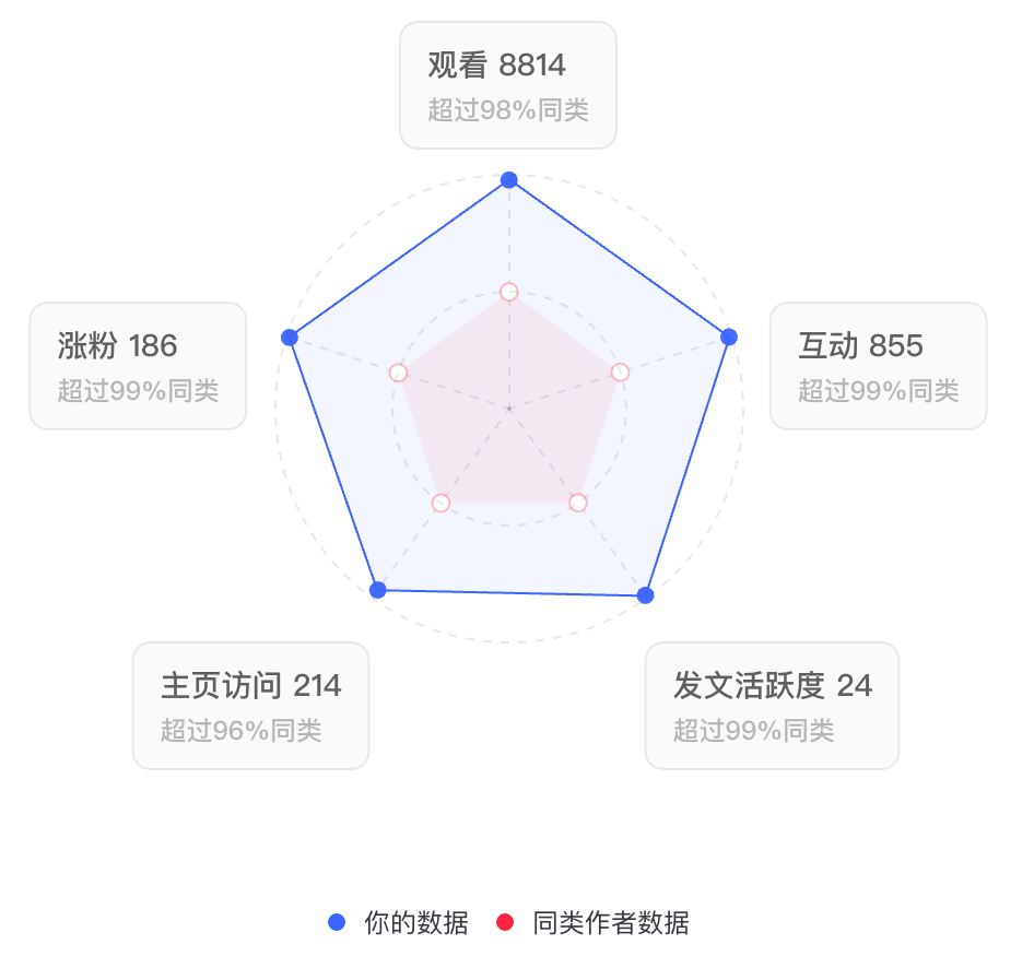写爆款文章的一点心得 写爆款文章的一点心得